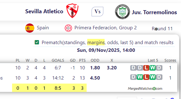 Sevilla Atletico Vs Juv. Torremolinos screenshot