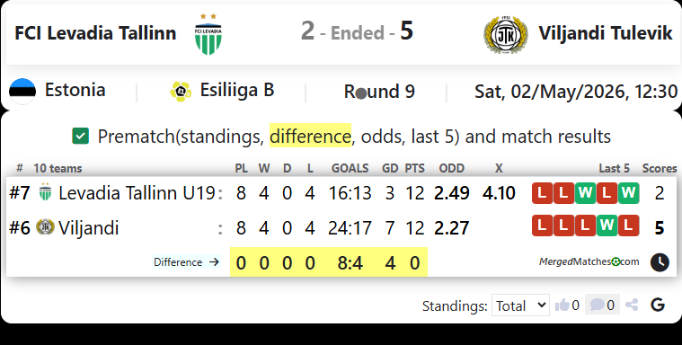 FCI Levadia Tallinn Vs Viljandi Tulevik screenshot
