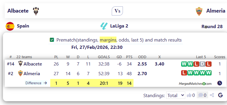 Albacete Vs Almeria screenshot