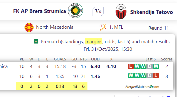 FK AP Brera Strumica Vs Shkendija Tetovo screenshot