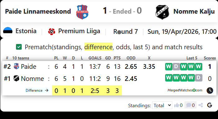 Paide Linnameeskond Vs Nomme Kalju screenshot