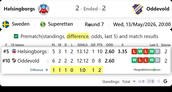 Helsingborgs IF Vs IK Oddevold screenshot