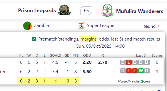 Prison Leopards Vs Mufulira Wanderers screenshot