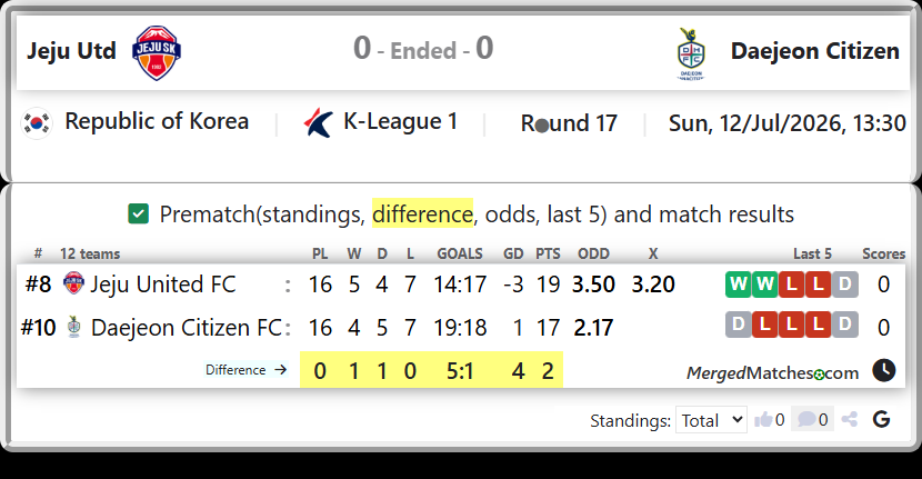 Jeju United FC Vs Daejeon Citizen FC screenshot
