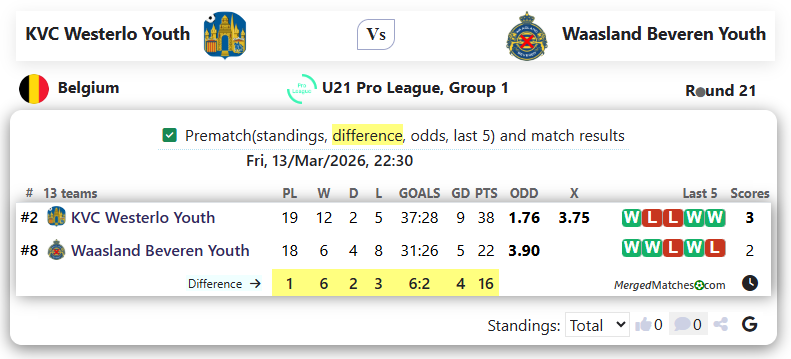 KVC Westerlo Youth Vs Waasland Beveren Youth screenshot