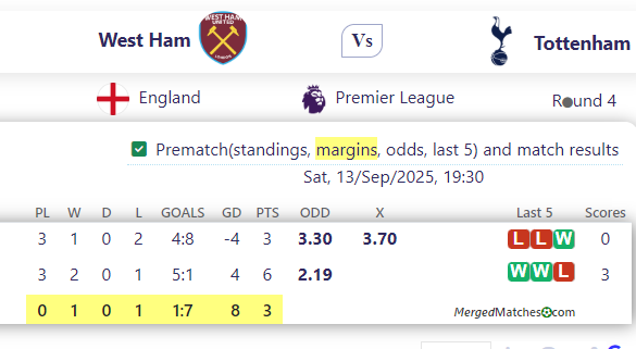 West Ham Vs Tottenham screenshot