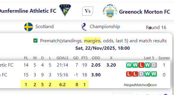 Dunfermline Athletic FC Vs Greenock Morton FC screenshot
