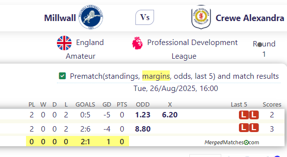 Millwall Vs Crewe Alexandra screenshot
