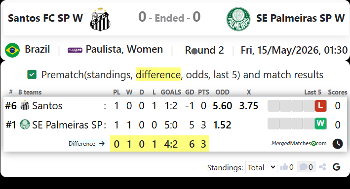 Santos FC SP W Vs SE Palmeiras SP W screenshot