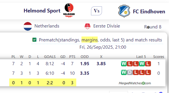Helmond Sport Vs FC Eindhoven screenshot