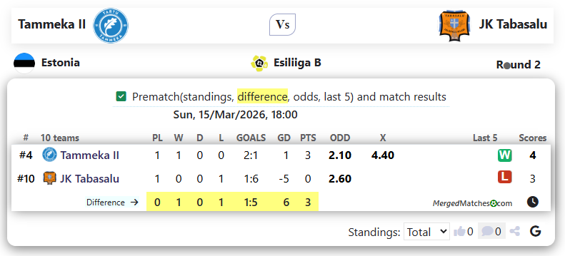 Tammeka II Vs JK Tabasalu screenshot