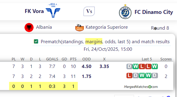 FK Vora Vs FC Dinamo City screenshot