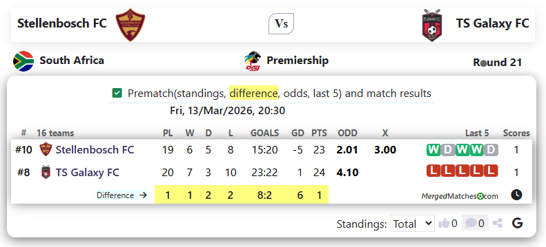 Stellenbosch FC Vs TS Galaxy FC screenshot