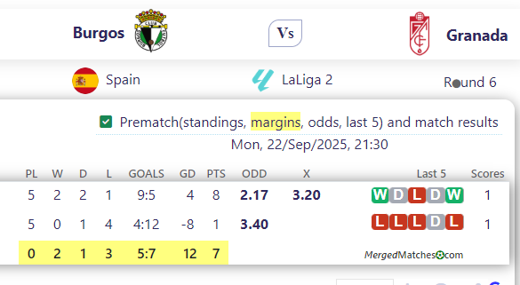 Burgos Vs Granada screenshot