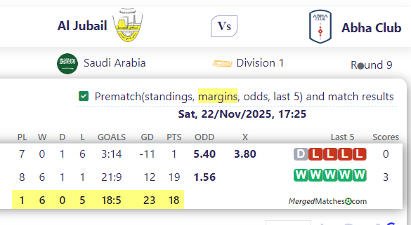 Al Jubail Vs Abha Club screenshot