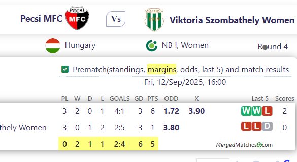 Pecsi MFC Vs Viktoria Szombathely Women screenshot
