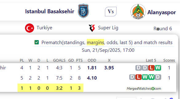 Istanbul Basaksehir Vs Alanyaspor screenshot