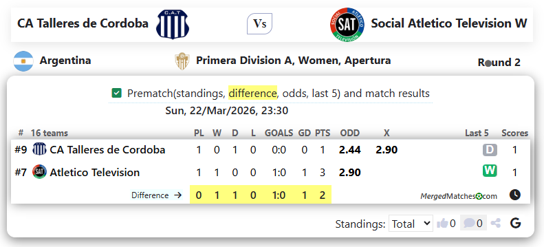 CA Talleres de Cordoba Vs Social Atletico Television screenshot