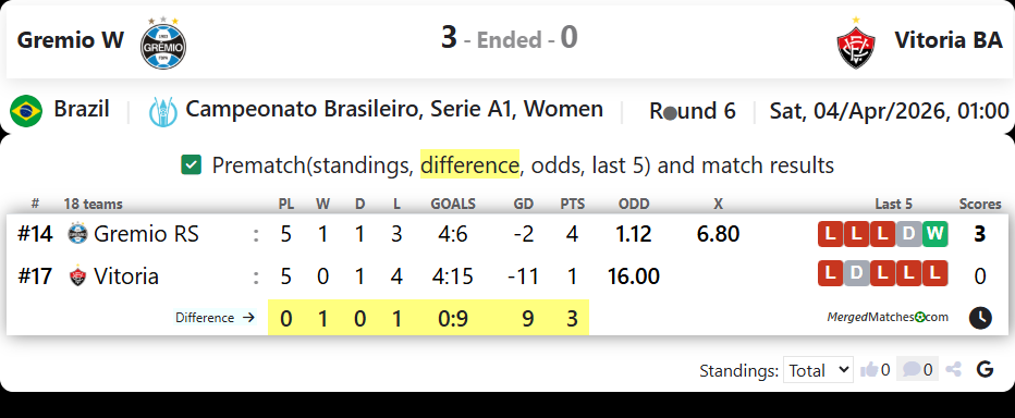 Gremio W Vs Vitoria BA screenshot