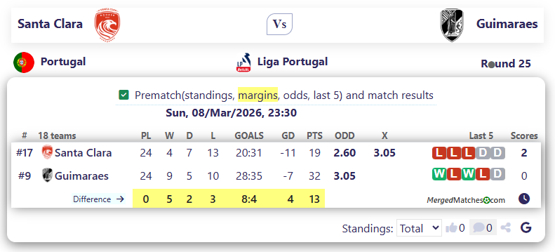 Santa Clara Vs Guimaraes screenshot