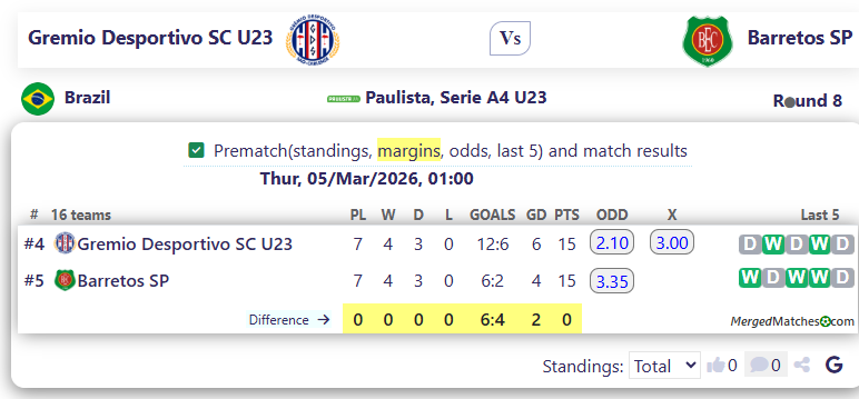 Gremio Desportivo SC U23 Vs Barretos SP screenshot