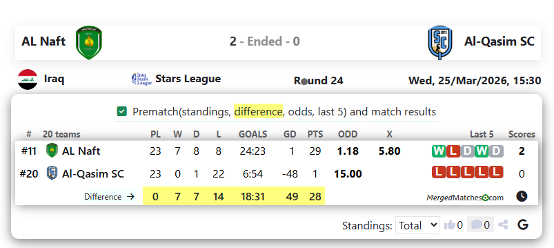 AL Naft Vs Al-Qasim SC screenshot