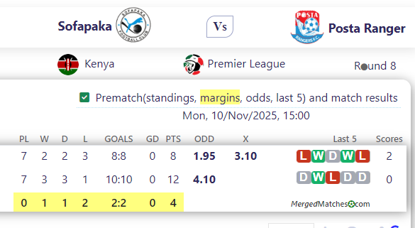 Sofapaka Vs Posta Ranger screenshot