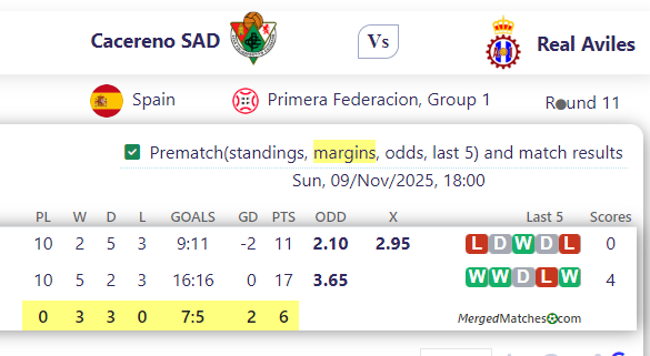 Cacereno SAD Vs Real Aviles screenshot