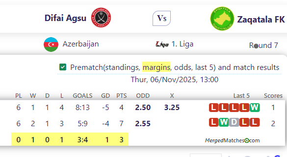 Difai Agsu Vs Zaqatala FK screenshot