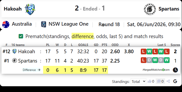 Hakoah Vs Blacktown Spartans screenshot