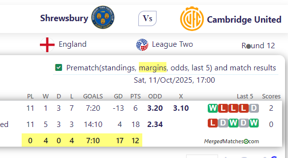 Shrewsbury Vs Cambridge United screenshot