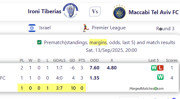 Ironi Tiberias Vs Maccabi Tel Aviv FC screenshot