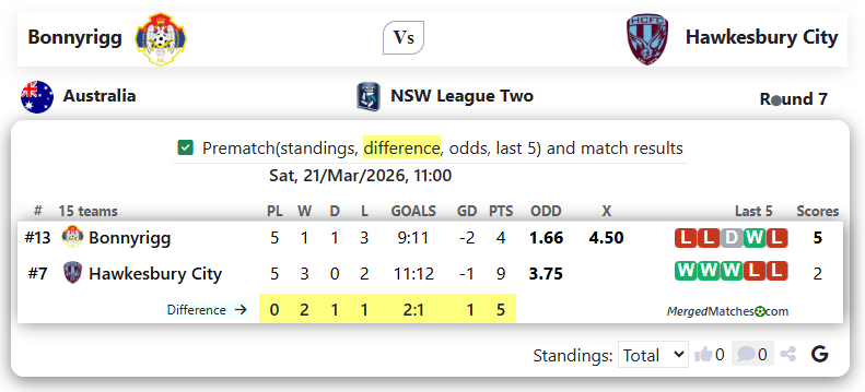 Bonnyrigg W. E. Vs Hawkesbury City SC screenshot