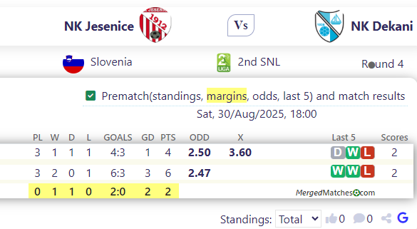 NK Jesenice Vs NK Dekani screenshot