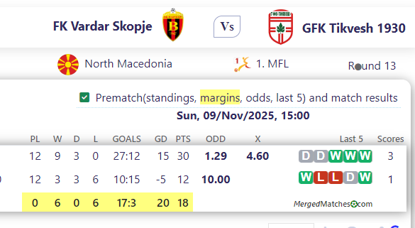 FK Vardar Skopje Vs GFK Tikvesh 1930 screenshot