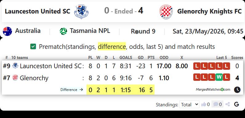 Launceston United SC Vs Glenorchy Knights FC screenshot