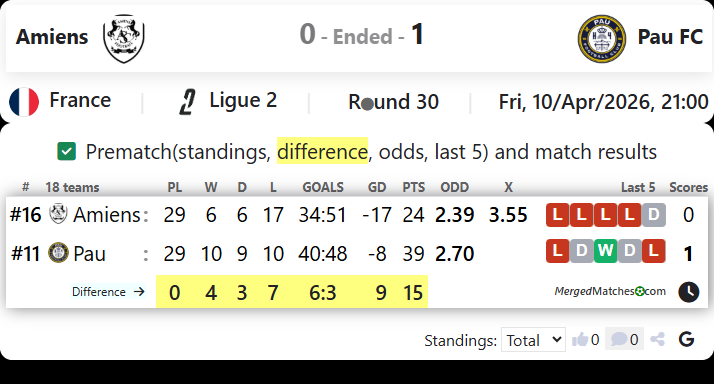 Amiens Vs Pau FC screenshot