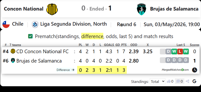 Concon National Vs Brujas de Salamanca screenshot