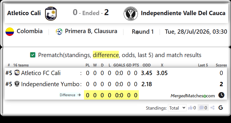 Atletico FC Cali Vs Independiente Yumbo screenshot