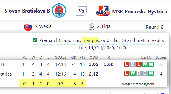 Slovan Bratislava B Vs MSK Povazska Bystrica screenshot