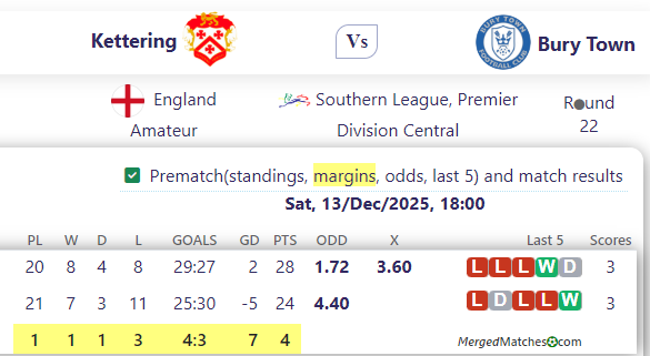 Kettering Vs Bury Town screenshot