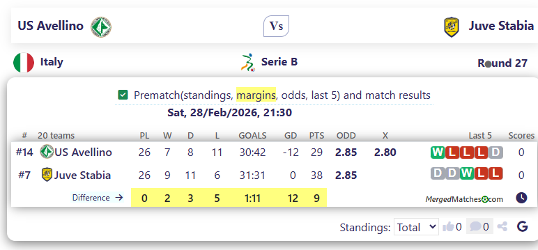 US Avellino Vs Juve Stabia screenshot