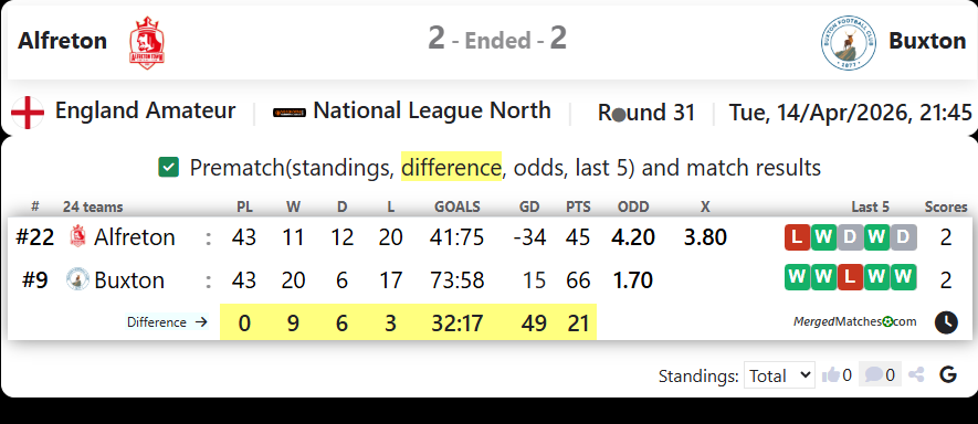 Alfreton Town FC Vs Buxton FC screenshot
