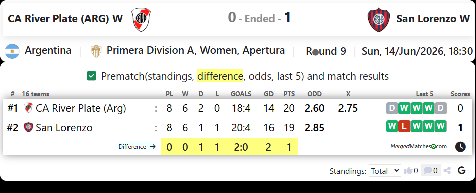 CA River Plate (Arg) Vs San Lorenzo de Almagro screenshot