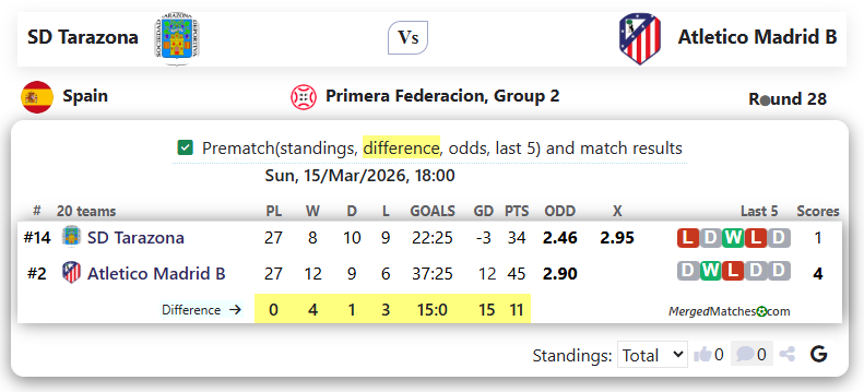 SD Tarazona Vs Atletico Madrid B screenshot