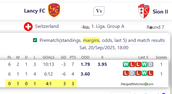 Lancy FC Vs Sion II screenshot