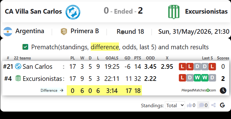 CA Villa San Carlos Vs Excursionistas screenshot