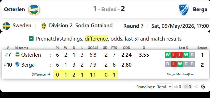 Osterlen Vs Berga screenshot