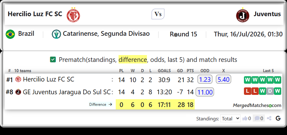Hercilio Luz FC SC Vs GE Juventus Jaragua Do Sul SC screenshot