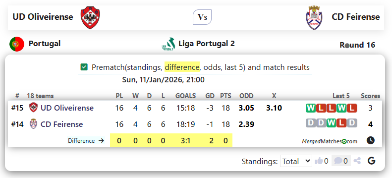 UD Oliveirense Vs CD Feirense screenshot
